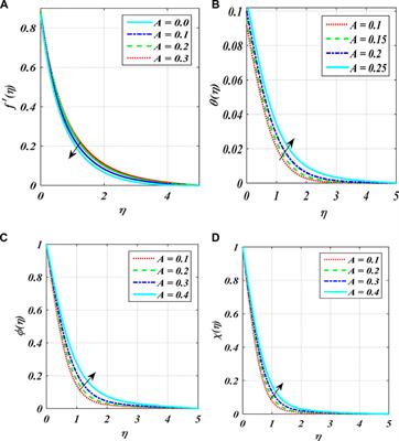 Importance of bioconvection flow on tangent hyperbolic nanofluid with entropy minimization